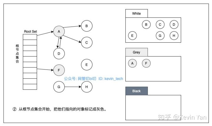 垃圾回收2