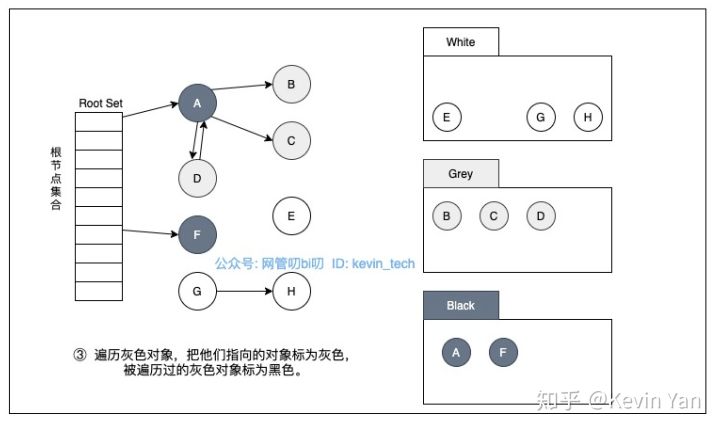 垃圾回收3