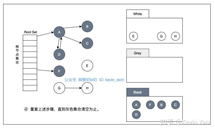 垃圾回收4