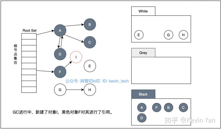 垃圾回收6